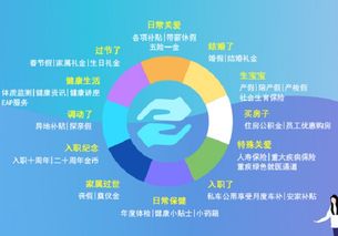 北京林業大學經濟管理學院 市場營銷策劃專業的綠色商業之道